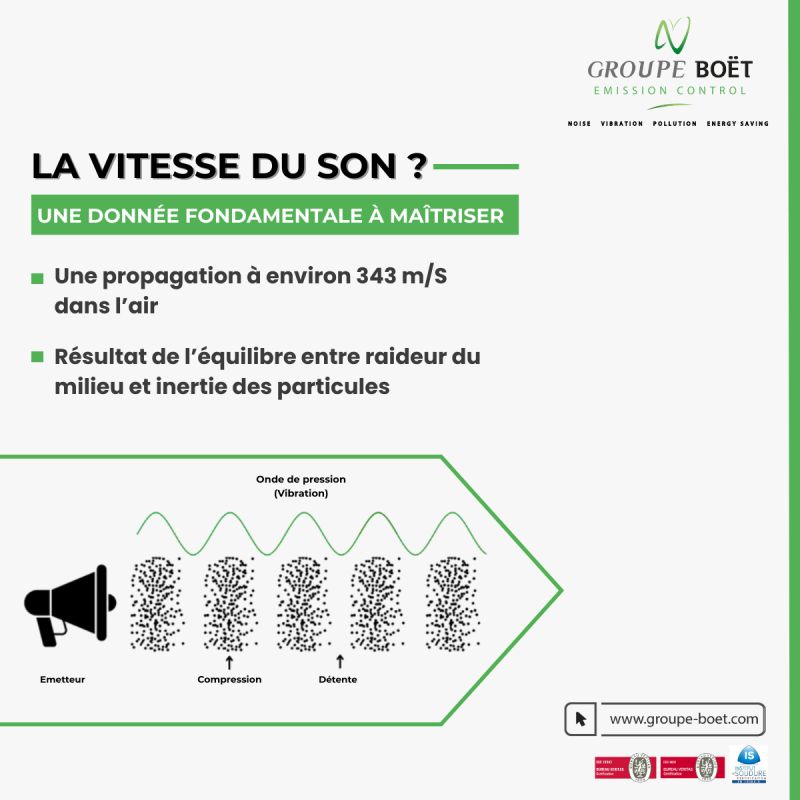 a-quelle-vitesse-va-le-son