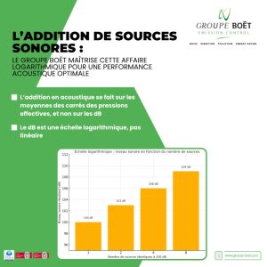 l'addition de sources sonores